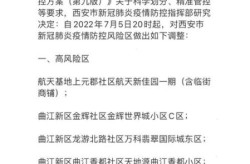 西安新增1个高风险地区，西安疫情最新数据消息中高风险地区