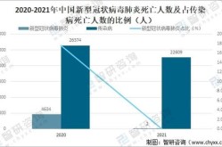 我国传染病发病率前三位，中国发病率前三的疾病