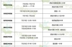新冠又来了2024西安，2024西安来了多少人
