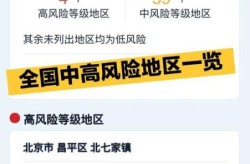 全国高风险地区名单最新，国内高风险地区