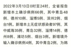 青岛今天疫情最新情况，今天青岛疫情最新消息