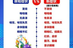 德尔塔病毒的又一克星（德尔塔病毒一般多少时间自愈）