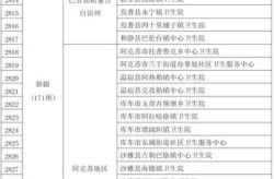 新疆新增9例本土病例，31省市新增本土病例最新消息