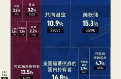美国下调XBB.1.5全国流行率（美国xbb1.5）