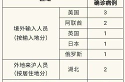上海新增1例境外输入，上海境外输入确诊名单