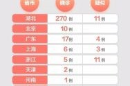 今日全国各省疫情多少例，全国各省疫情最新情况公布