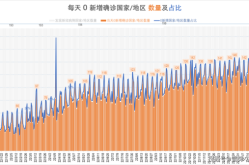 2023年11月新冠高峰，2022年11月份疫情情况
