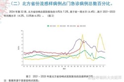 2023石家庄疫情二次爆发，石家庄疫情爆发