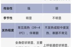 上一次流感爆发是哪一年，流感是哪一年