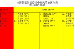 疫情中高风险地区最新名单哈尔滨（哈尔滨算是中高风险地区吗）
