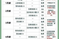 新冠疫苗第一针和第二针不同厂家（第一针疫苗和第二针间隔多久）