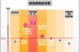 新冠几天后传染性下降，新冠几天后没有传染力