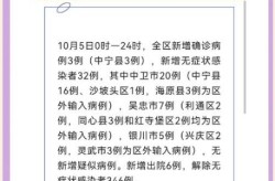2021年银川封城公告，2021银川疫情最新消息