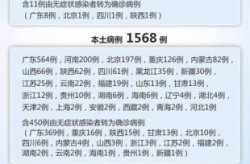 安徽新增本土确诊病例16例（全国新增本土病例最新消息）