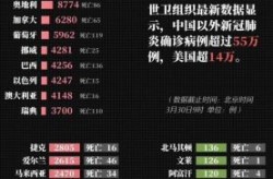 今天全球最新疫情实时数据，全球海外疫情最新数据