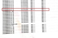 辛集初筛阳性17例，艾滋病初筛阳性确诊率