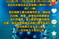 最近有疫情了吗最新消息，全国新冠疫情最新今天的消息