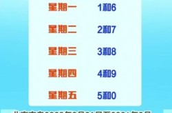 北京限号2022年10月最新限号，10月新一轮限号北京