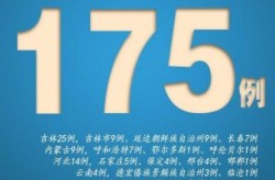 山东新增88例本土，山东发现2例本土病例