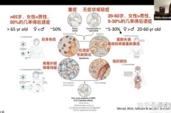 新冠长期后遗症影响逐渐显露（2025年新冠后遗症）