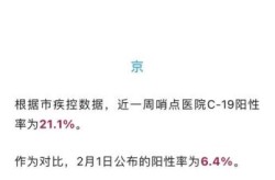 疫情最新数据消息第三波，实时疫情最新消息数据