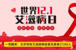北京新增感染者详情，北京HIV感染者