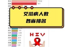 重庆多人感染，重庆hiv感染人数