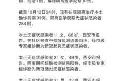 今天31个省新增最新消息，31个省份新增无症状感染者