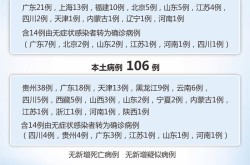 北京新增本土确诊9例，北京新增本土确诊病例详情