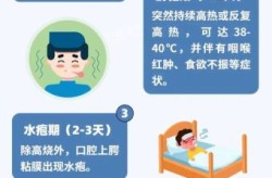 病毒感染是怎么感染的，为什么突然就病毒感染了