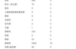 广东增13例感染者详情（广州3例本土感染者详情公布）