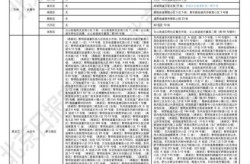 疫情中高风险地区最新名单，全国疫情中高风险地区名单一览表