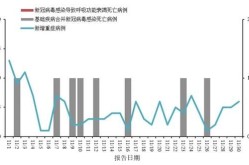 2023年8月疫情都有什么症状（2023年下半年疫情还会爆发吗）