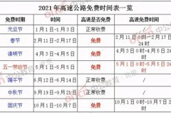 2021年五一高速免费通行几天，21年5月高速免费几天