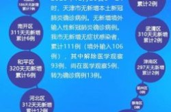 天津疫情的源头找到了，中国疫情的源头到底是什么