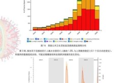 2024年浙江疫情最新情况（浙江流感疫情最新消息）