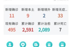 山东新增本土病例6例，山东省确诊病例最新消息