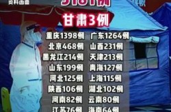 1日甘肃疫情速报最新，甘肃今天疫情最新情况