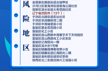 上海疫情风险等级最新（上海各区疫情风险等级一览表）