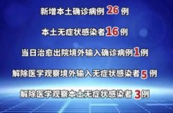 黑龙江省最新疫情通报今天（黑龙江最新疫情最新情况）