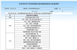 网传北京某小区出现确诊病例不实（北京昨日新增病例涉及这个小区）