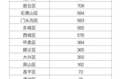 北京新增2例本土确诊病例（北京发现一例本土病例）