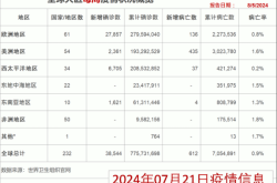 全球新冠状病毒最新数据，全球海外疫情最新数据