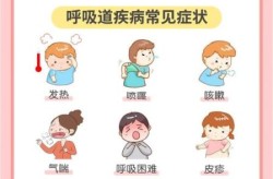 反复呼吸道感染要疯了，呼吸道感染总是反反复复的怎么办