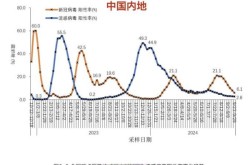 已有23个省份报告境外输入病例（各省境外输入病例统计）