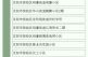 哈尔滨两地升为高风险地区（哈尔滨两地调整为中风险）