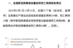 中国2023年疫情趋势，中国疫情最新消息2023