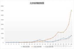 北京新增本土确诊747例，北京新增本土确诊详情