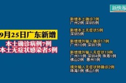 广州新增6例阳性感染者行动轨迹，广州新增20例无症状感染者