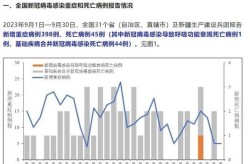 2023济南疫情最新情况，济南疫情最新情况